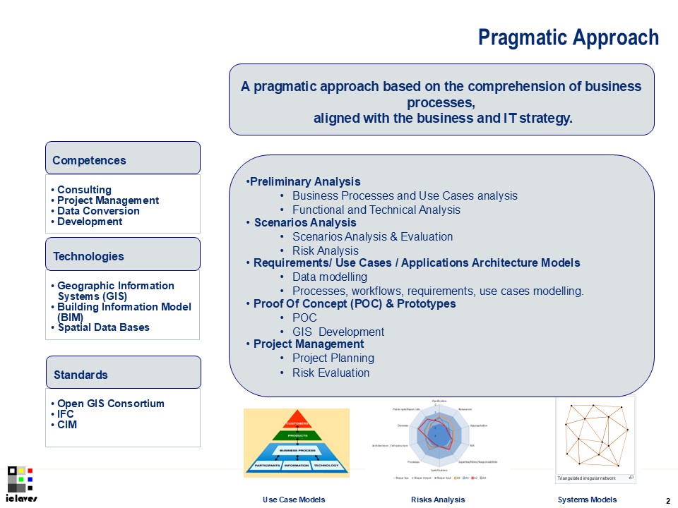 iclaves GIS Approach