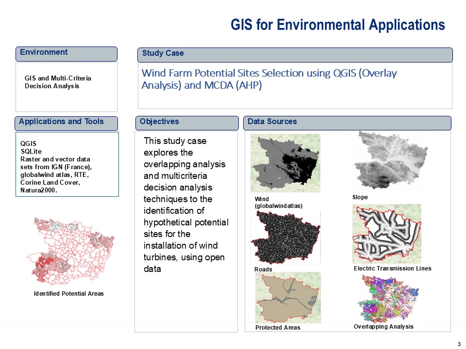 iclaves GIS applications