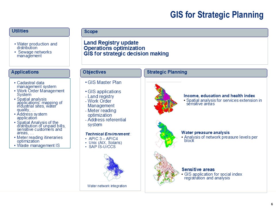 iclaves GIS for strategic planning